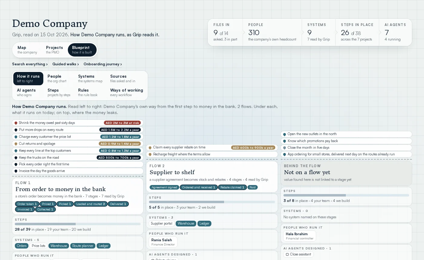 Grip, the Blueprint: how the company is built