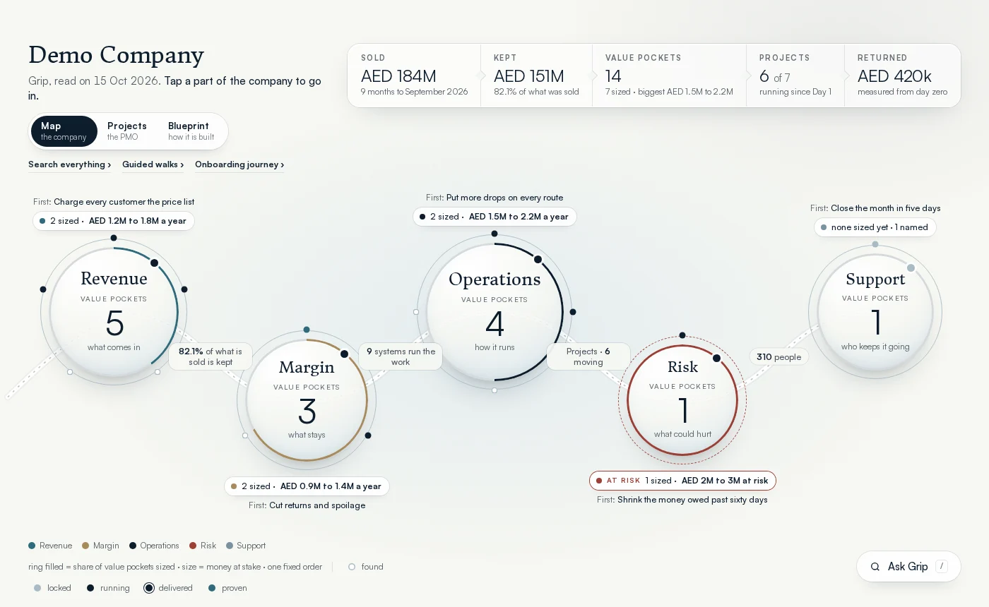 Grip, the Map: the company in five territories