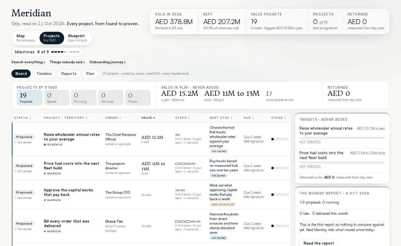 Grip, Projects: every project on one board